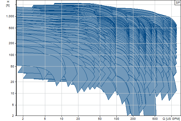 SP_Curve