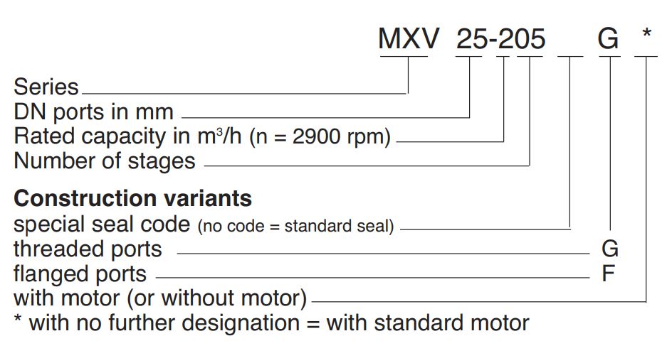 CALPEDA MXV-MXV4-Modelcode-MXV 25-2, 32-4, 40-8