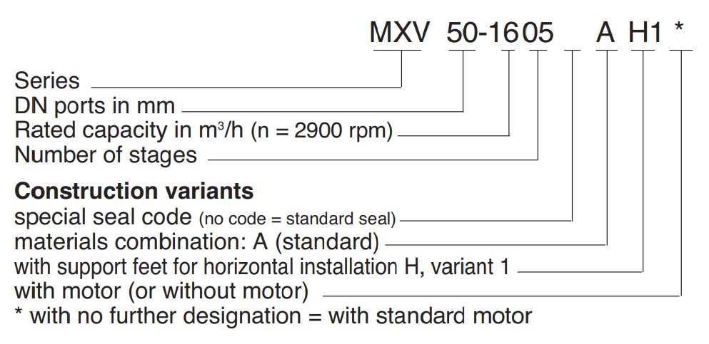 CALPEDA MXV-MXV4-Modelcode-MXV 50-16, 65-32, 80-48