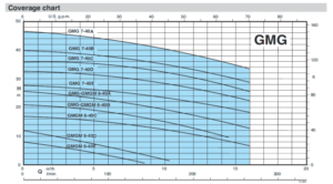 GMG-Series.Chart-555x307