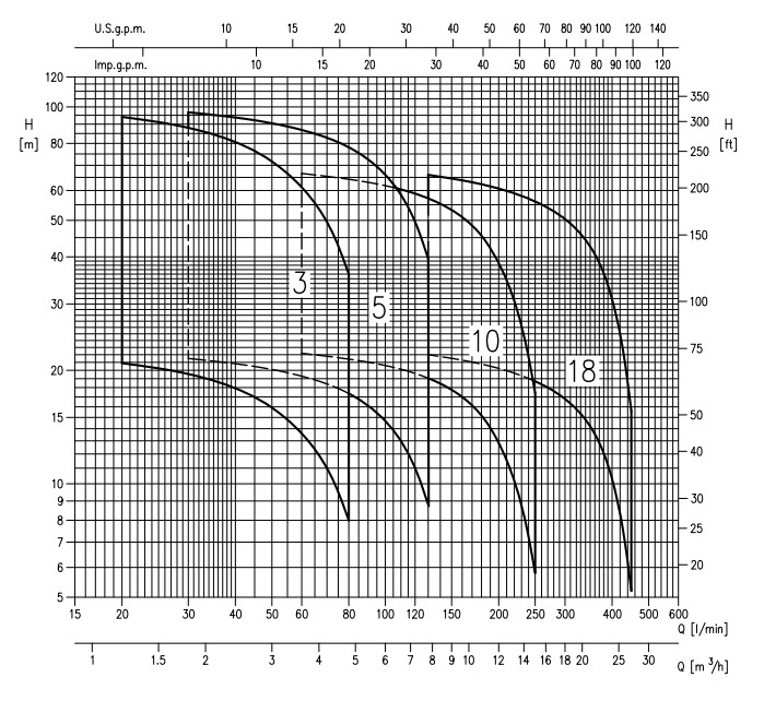 Performance-MATRIX