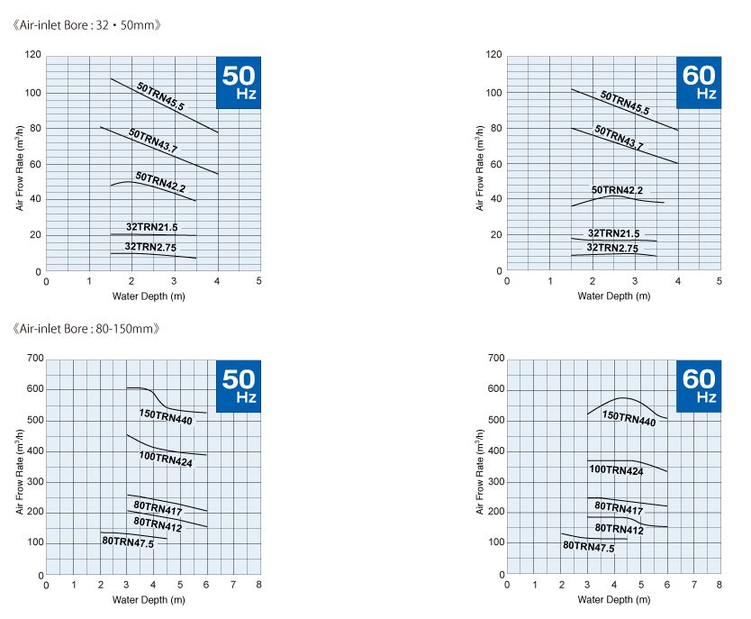 TSURUMI TRN dimensions