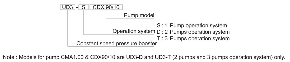 UD3-PUMP-code