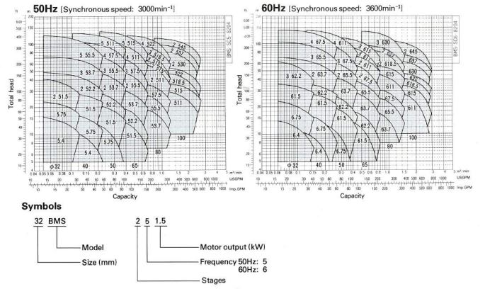 performance-EBARA-BMS-1