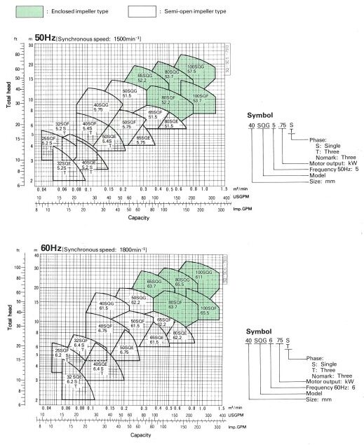 performance-EBARA-SQ-Series-rotated