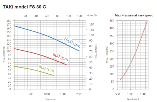 Performance-taki-FS-80-G-553x360