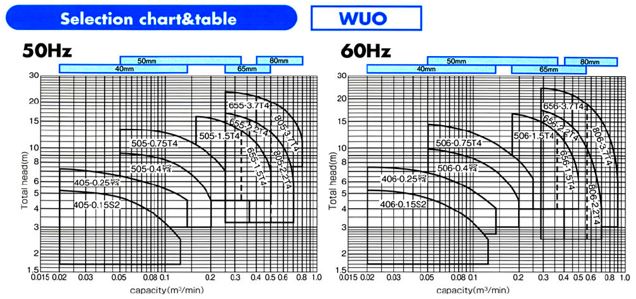 kawamoto-wuo-curve